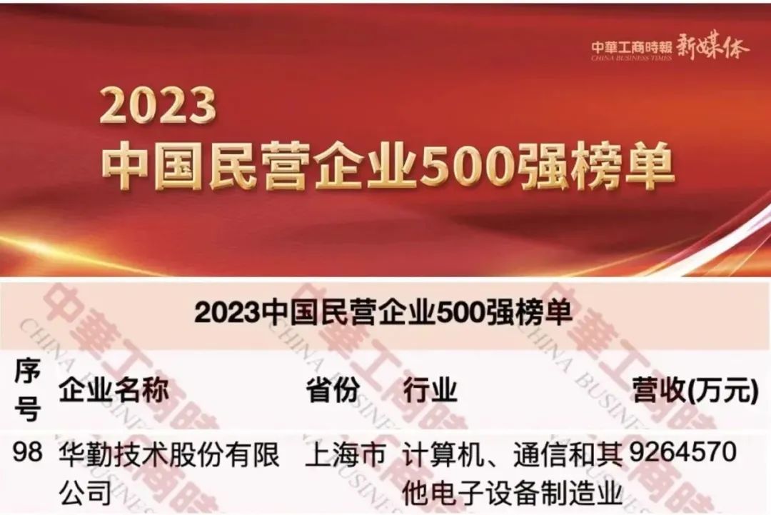 华勤技术荣获中国民营企业500强第98名，上海民营制造业企业100强第2名等荣誉